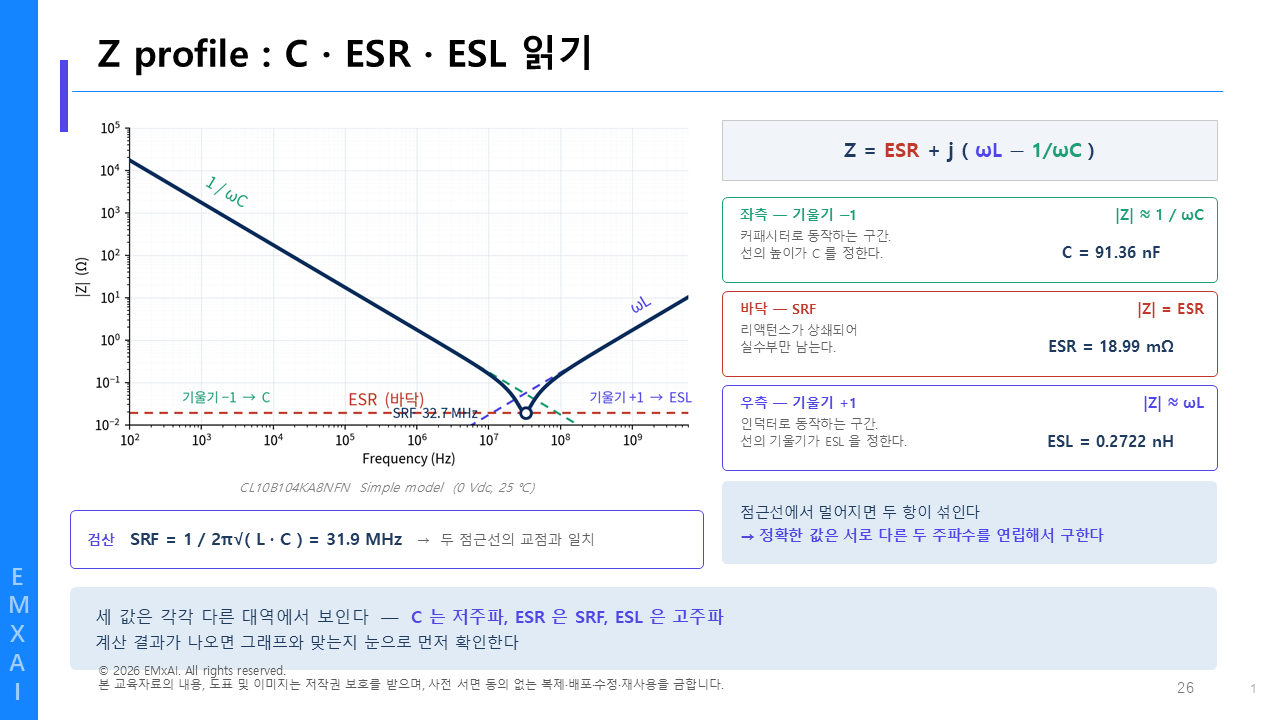 26. Z profile - C · ESR · ESL 읽기 교육자료
